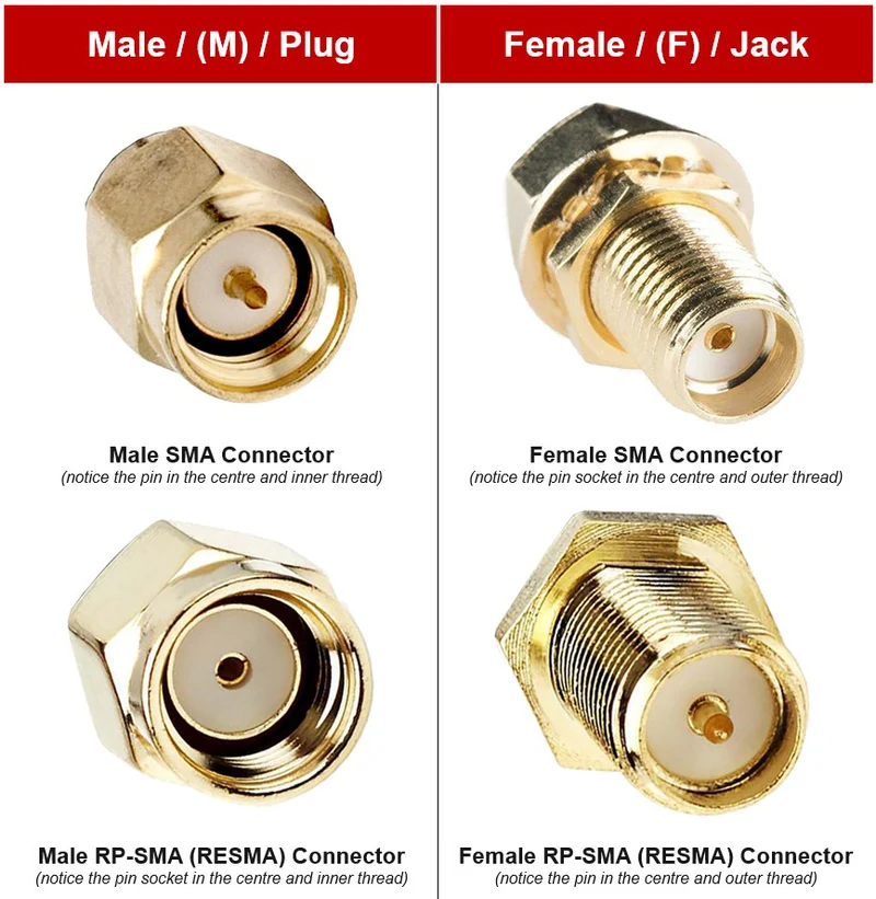 SMA & RP-SMA ... What's the Difference ?