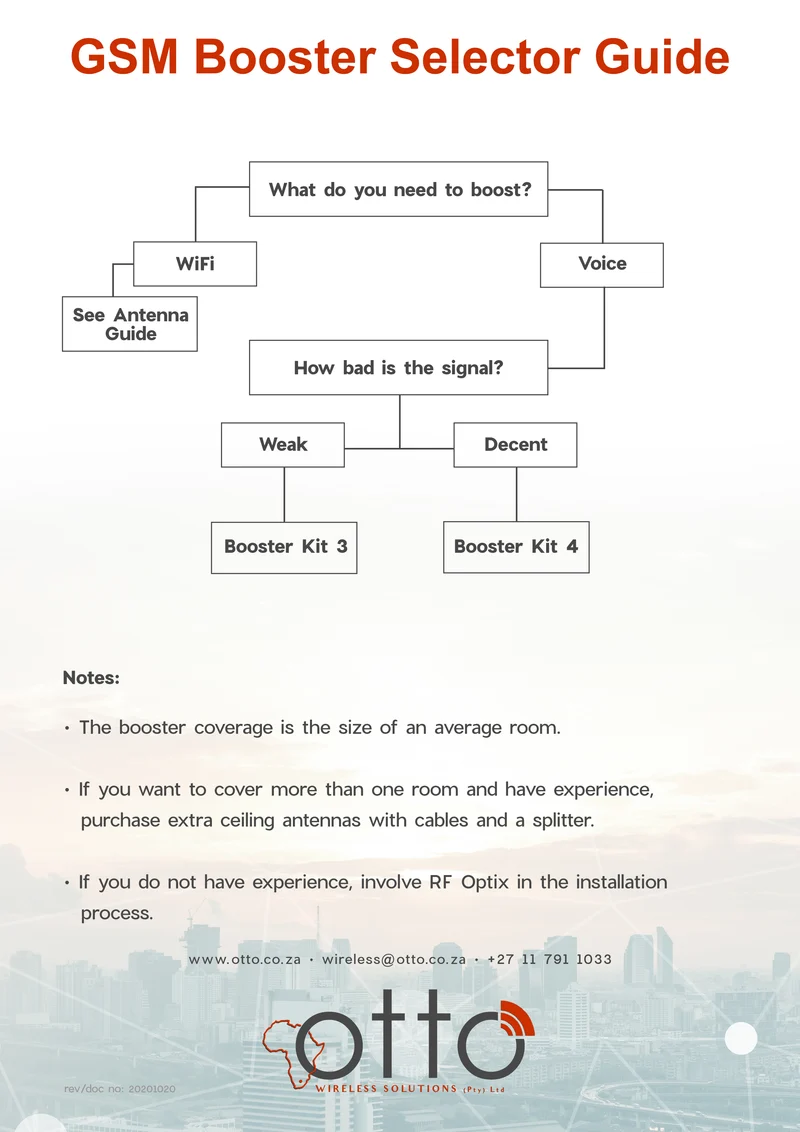 GSM Booster Selector Guide
